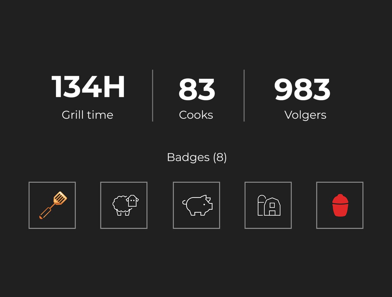 Statistieken en badges overzicht binnen GrillHub
